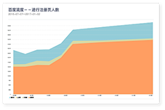 全站统计