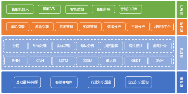 环信机器人4.0解析：三大新平台+保险行业解决方案