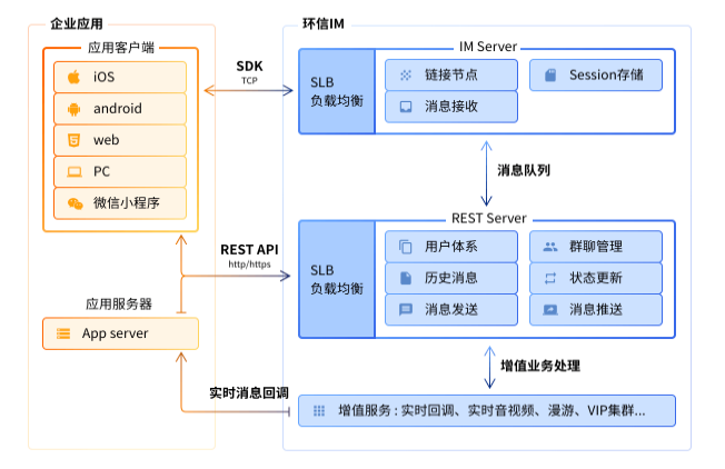 环信助力中国游戏社交类APP出“东南亚”记!