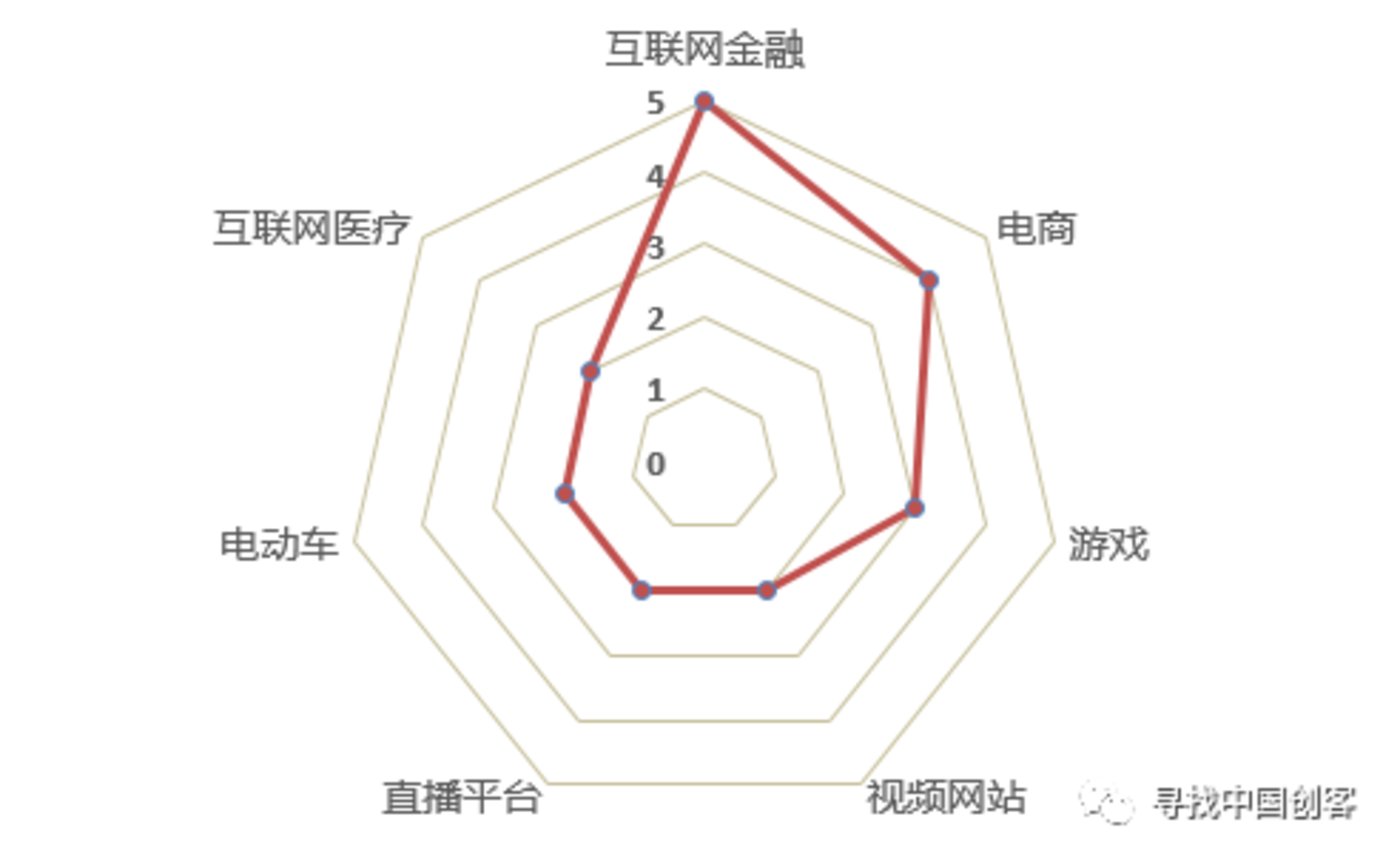 2018上市大逃亡:76%破发,18%市值腰斩 2018上市大逃亡:76%破发,18%市值腰斩