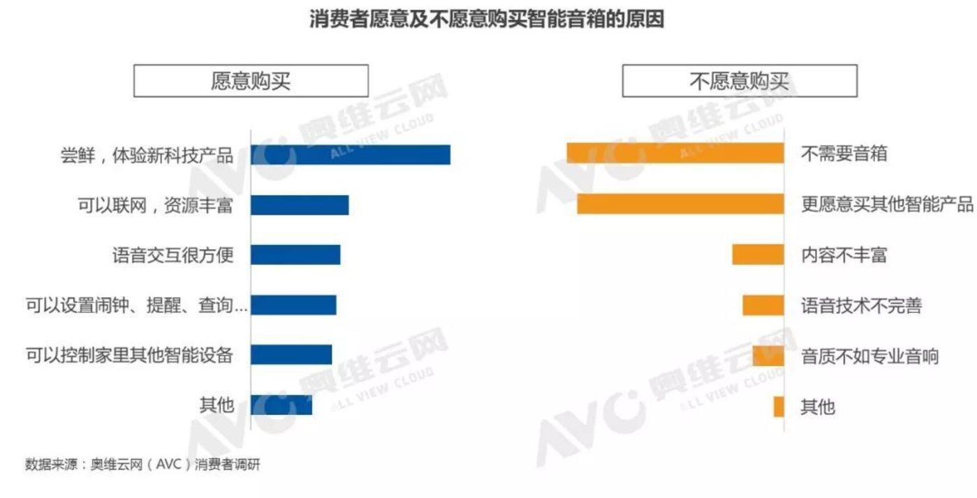 车联网 2018,请回答 车联网 2018,请回答