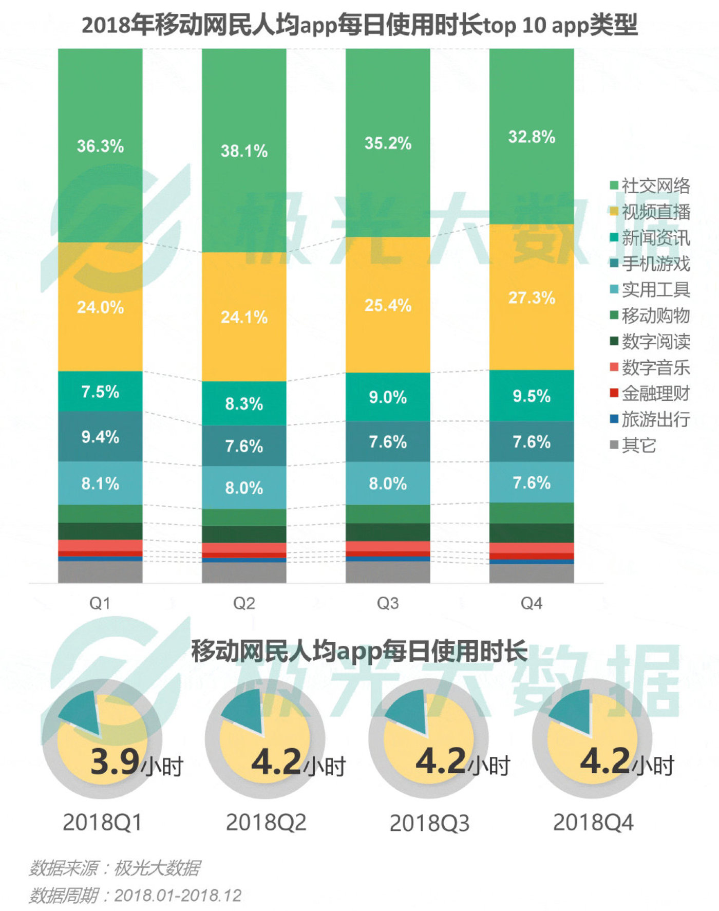 2018移动互联网行业研究报告:社交领域App态势稳固,综合商城风云变幻 2018移动互联网行业研究报告:社交领域App态势稳固,综合商城风云变幻
