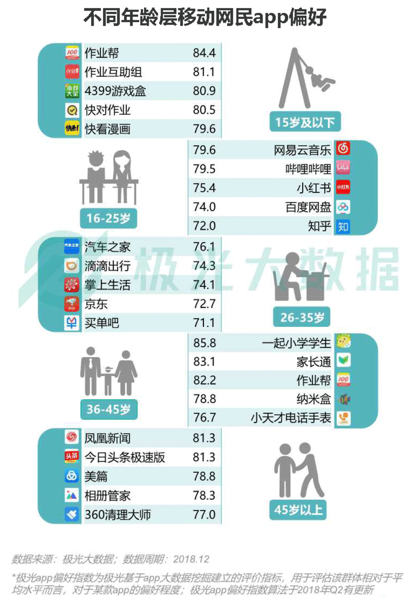 2018移动互联网行业研究报告:社交领域App态势稳固,综合商城风云变幻 2018移动互联网行业研究报告:社交领域App态势稳固,综合商城风云变幻