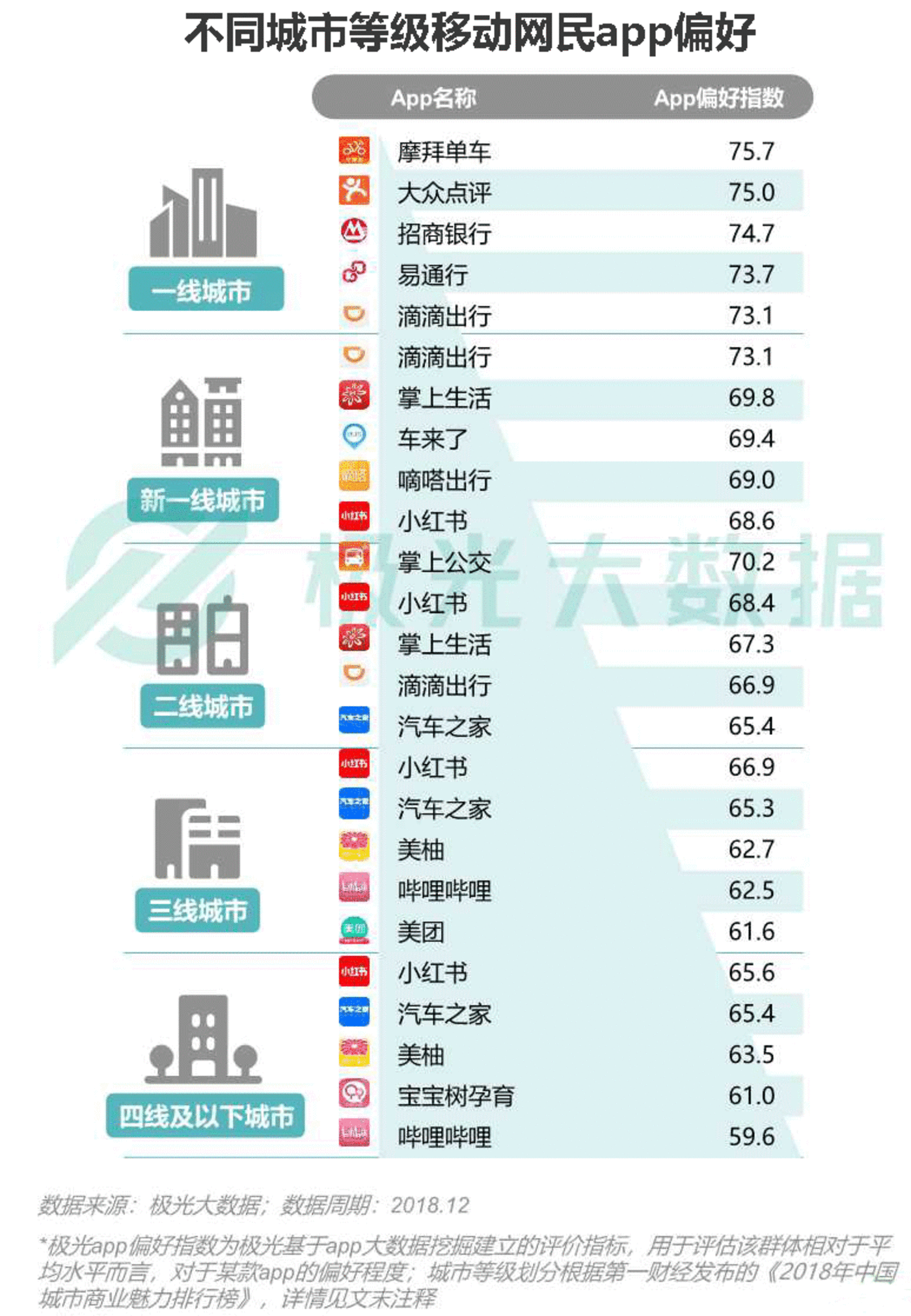 2018移动互联网行业研究报告:社交领域App态势稳固,综合商城风云变幻 2018移动互联网行业研究报告:社交领域App态势稳固,综合商城风云变幻