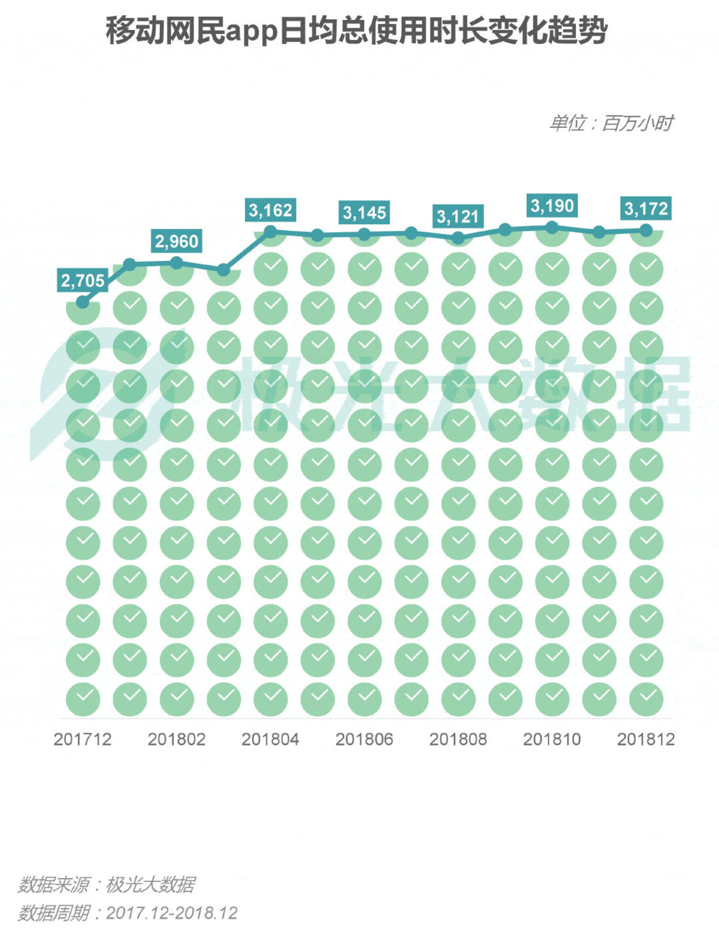 2018移动互联网行业研究报告:社交领域App态势稳固,综合商城风云变幻 2018移动互联网行业研究报告:社交领域App态势稳固,综合商城风云变幻