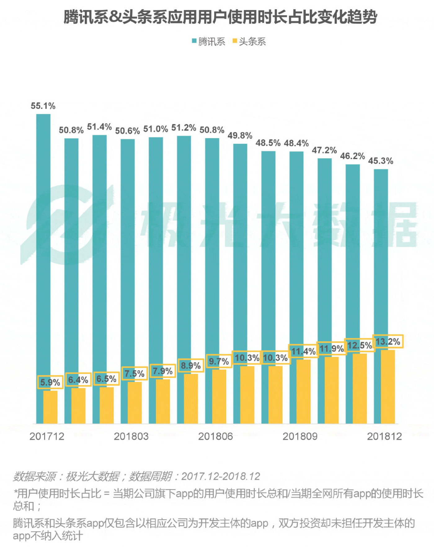 2018移动互联网行业研究报告:社交领域App态势稳固,综合商城风云变幻 2018移动互联网行业研究报告:社交领域App态势稳固,综合商城风云变幻