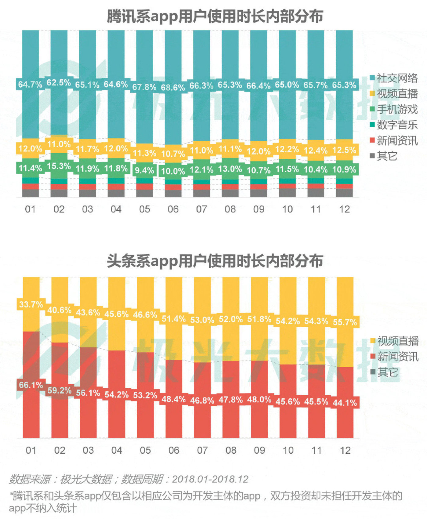 2018移动互联网行业研究报告:社交领域App态势稳固,综合商城风云变幻 2018移动互联网行业研究报告:社交领域App态势稳固,综合商城风云变幻