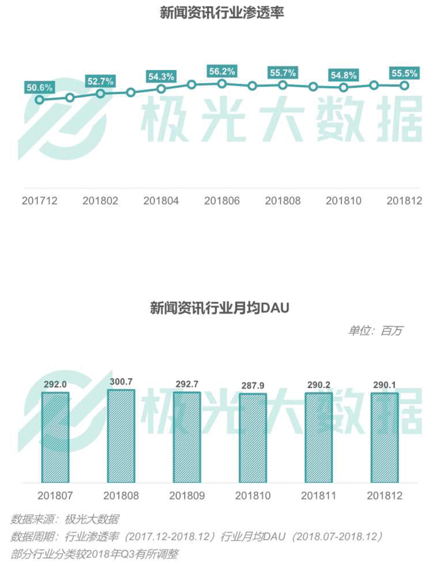 2018移动互联网行业研究报告:社交领域App态势稳固,综合商城风云变幻 2018移动互联网行业研究报告:社交领域App态势稳固,综合商城风云变幻