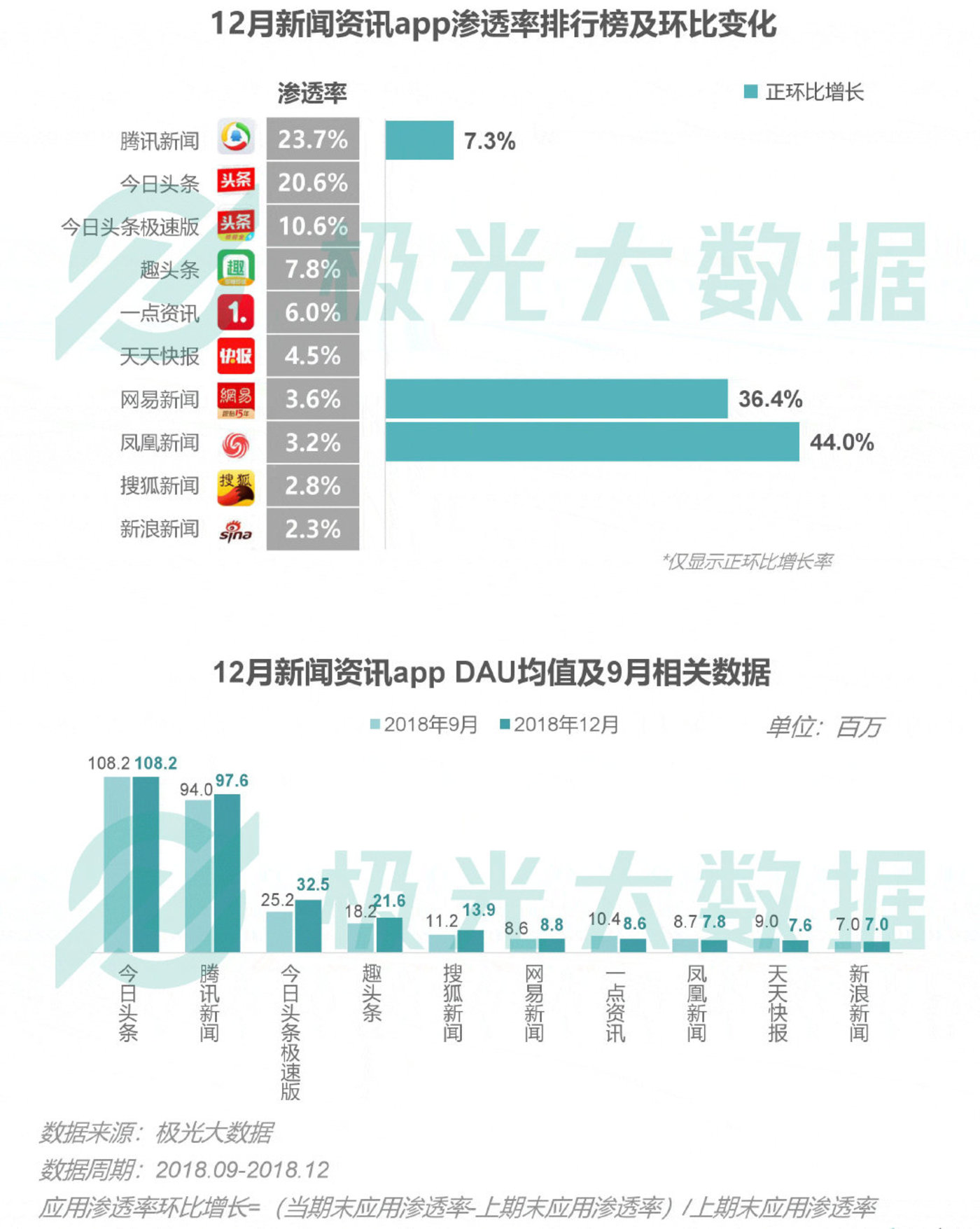 2018移动互联网行业研究报告:社交领域App态势稳固,综合商城风云变幻 2018移动互联网行业研究报告:社交领域App态势稳固,综合商城风云变幻