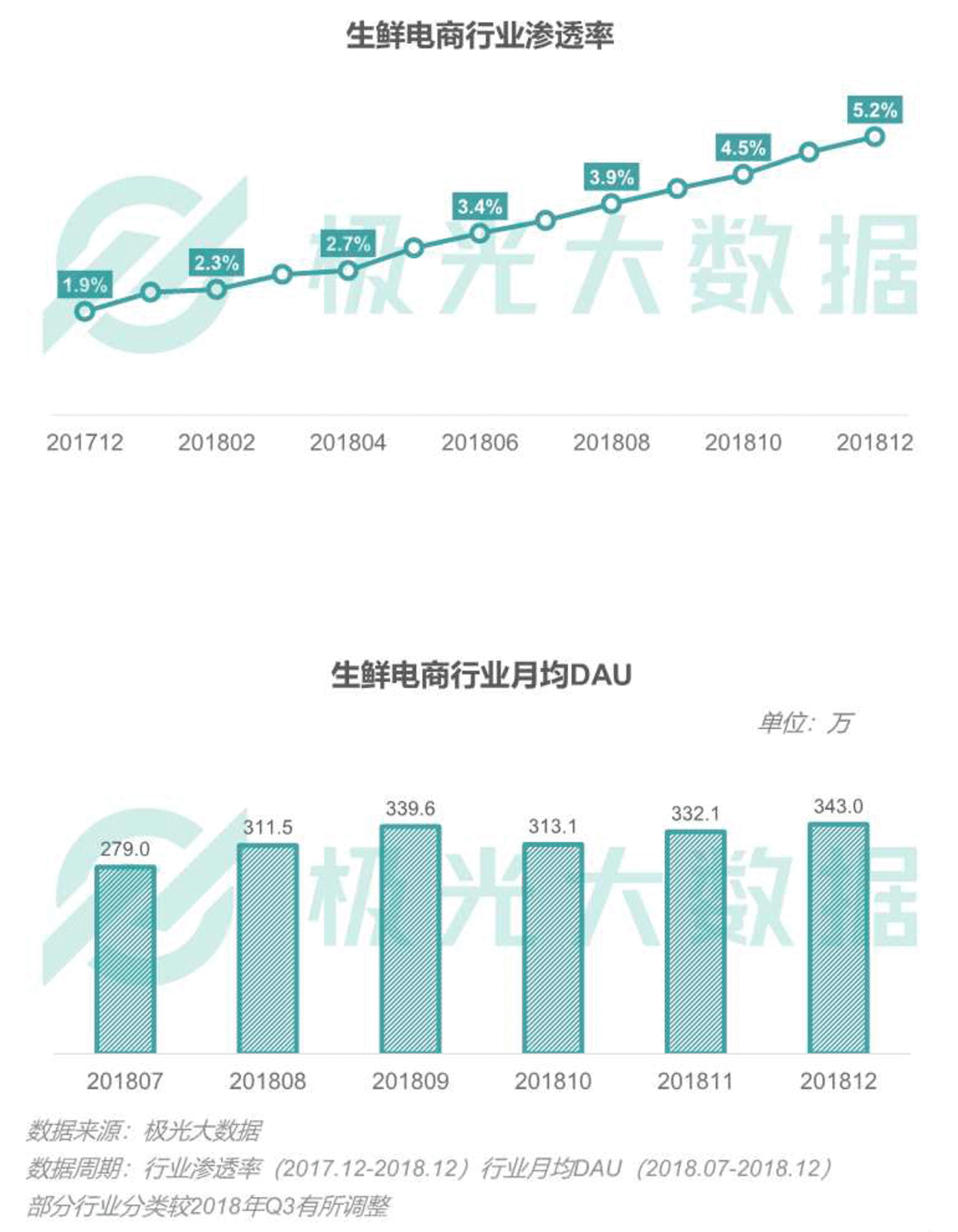 2018移动互联网行业研究报告:社交领域App态势稳固,综合商城风云变幻 2018移动互联网行业研究报告:社交领域App态势稳固,综合商城风云变幻