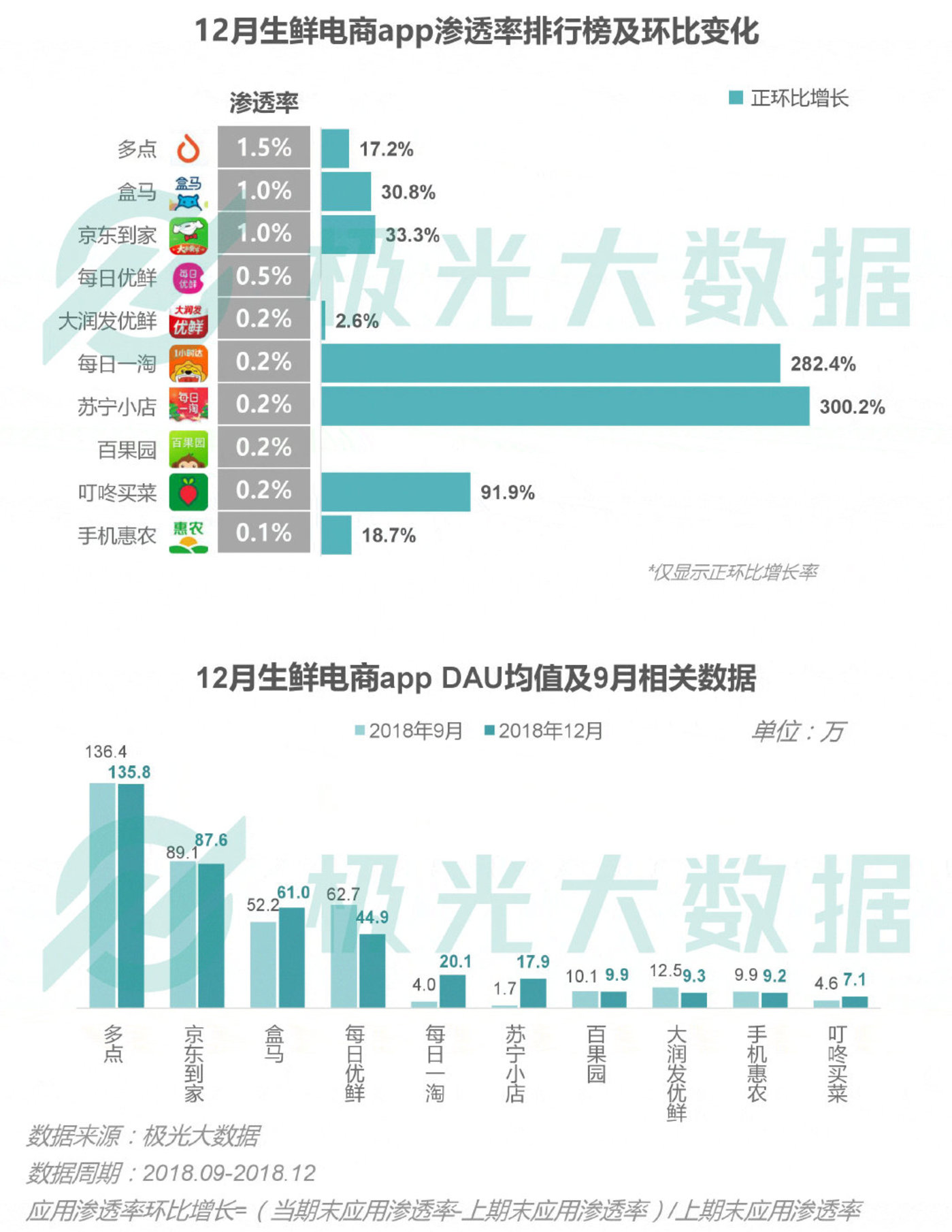 2018移动互联网行业研究报告:社交领域App态势稳固,综合商城风云变幻 2018移动互联网行业研究报告:社交领域App态势稳固,综合商城风云变幻