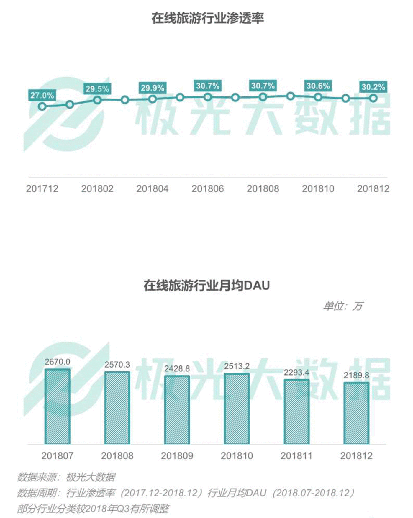 2018移动互联网行业研究报告:社交领域App态势稳固,综合商城风云变幻 2018移动互联网行业研究报告:社交领域App态势稳固,综合商城风云变幻