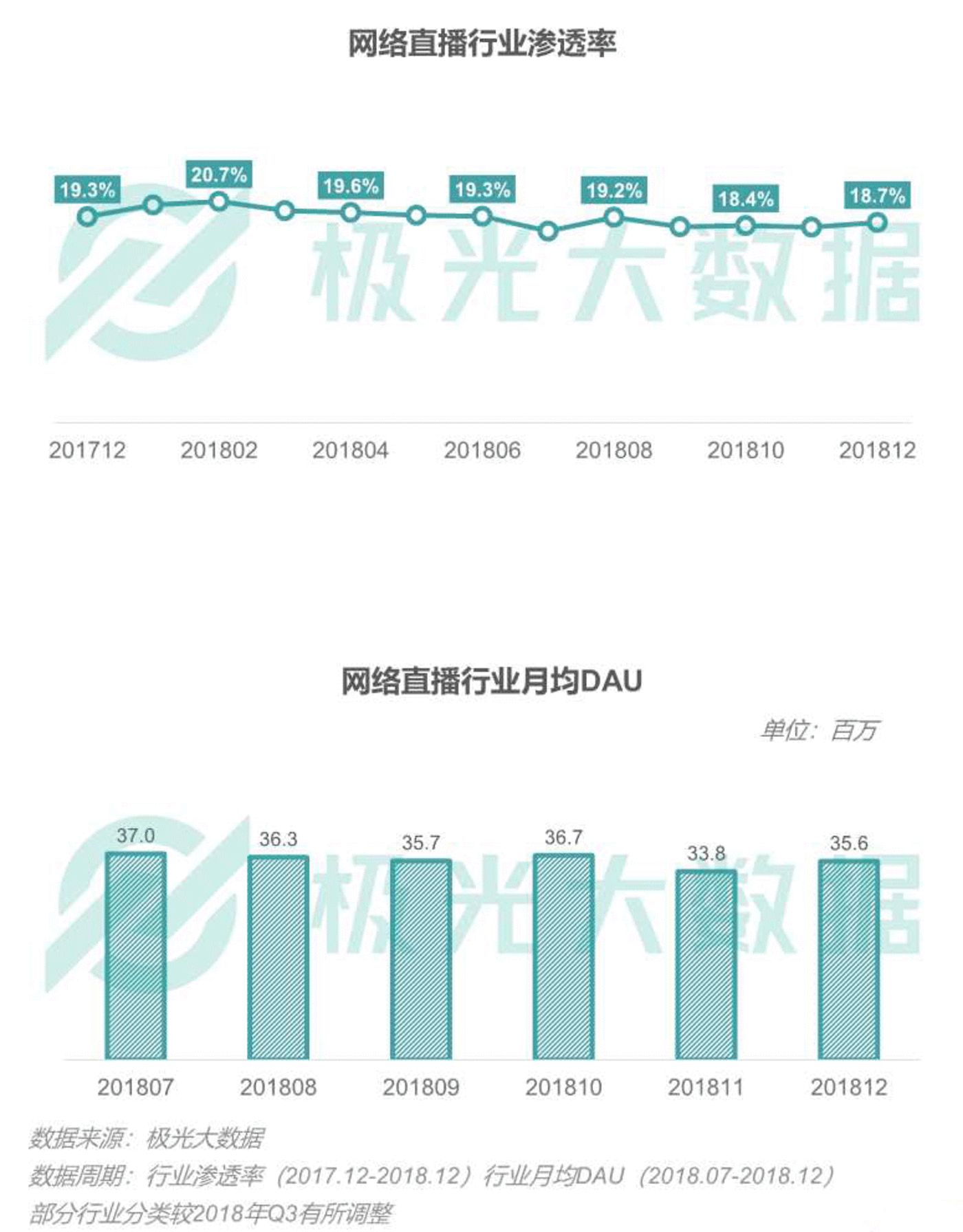 2018移动互联网行业研究报告:社交领域App态势稳固,综合商城风云变幻 2018移动互联网行业研究报告:社交领域App态势稳固,综合商城风云变幻