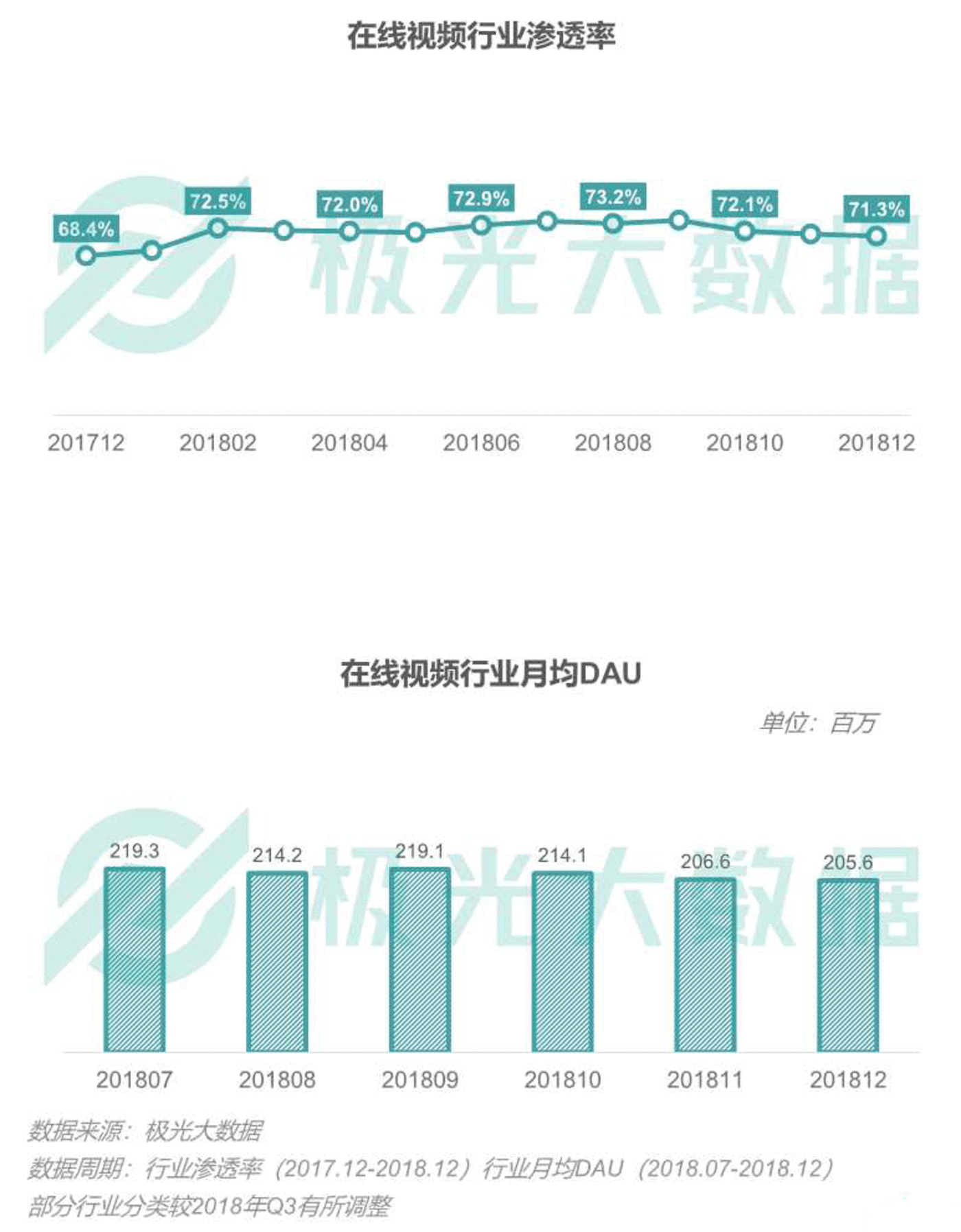 2018移动互联网行业研究报告:社交领域App态势稳固,综合商城风云变幻 2018移动互联网行业研究报告:社交领域App态势稳固,综合商城风云变幻