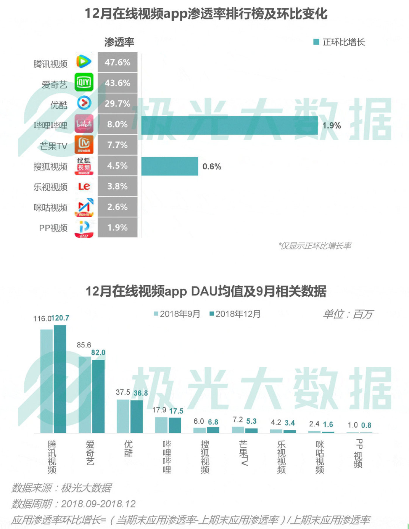 2018移动互联网行业研究报告:社交领域App态势稳固,综合商城风云变幻 2018移动互联网行业研究报告:社交领域App态势稳固,综合商城风云变幻