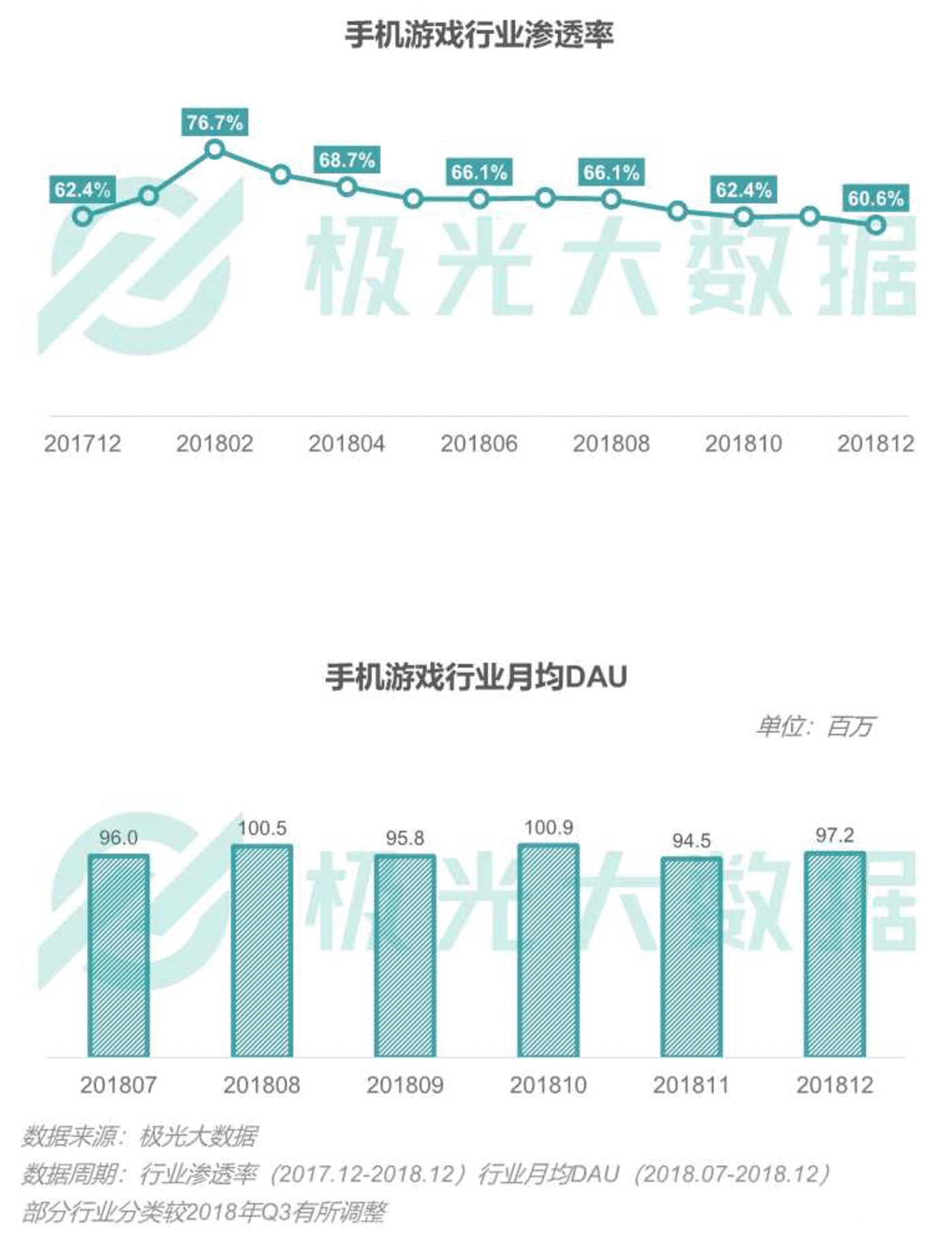 2018移动互联网行业研究报告:社交领域App态势稳固,综合商城风云变幻 2018移动互联网行业研究报告:社交领域App态势稳固,综合商城风云变幻