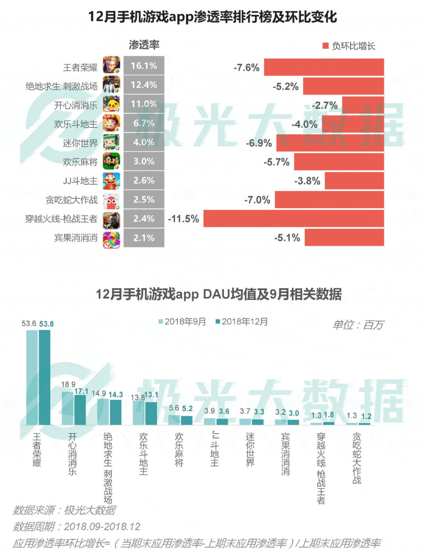 2018移动互联网行业研究报告:社交领域App态势稳固,综合商城风云变幻 2018移动互联网行业研究报告:社交领域App态势稳固,综合商城风云变幻
