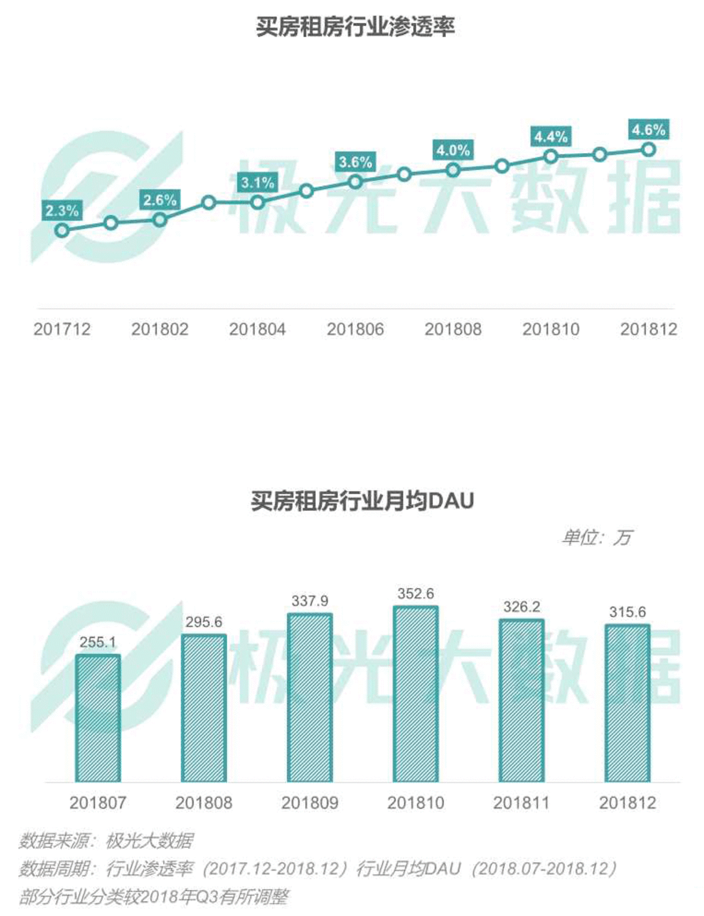 2018移动互联网行业研究报告:社交领域App态势稳固,综合商城风云变幻 2018移动互联网行业研究报告:社交领域App态势稳固,综合商城风云变幻