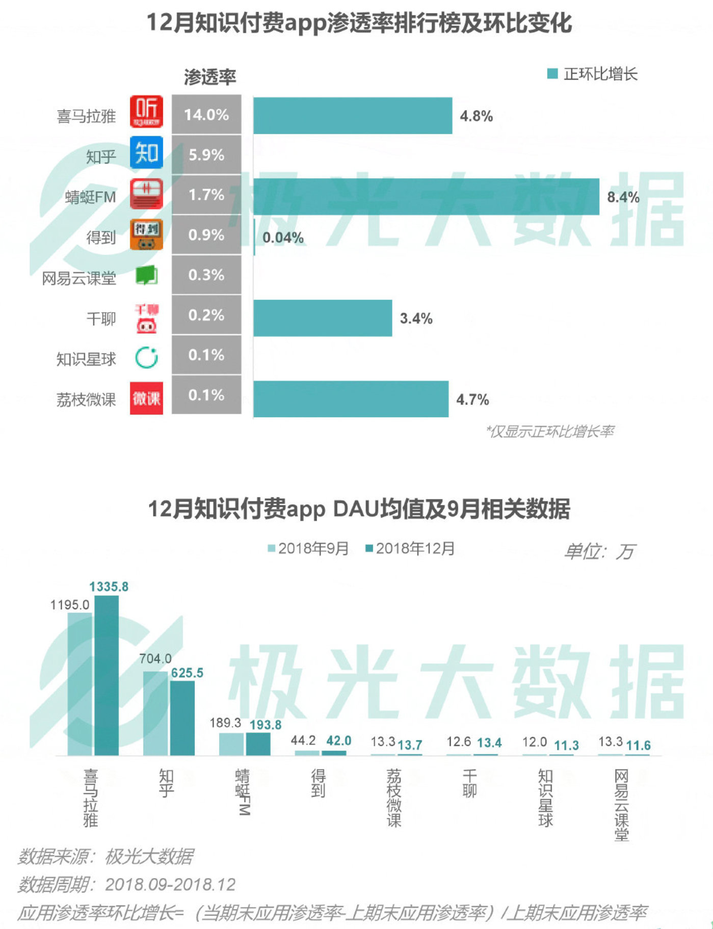 2018移动互联网行业研究报告:社交领域App态势稳固,综合商城风云变幻 2018移动互联网行业研究报告:社交领域App态势稳固,综合商城风云变幻