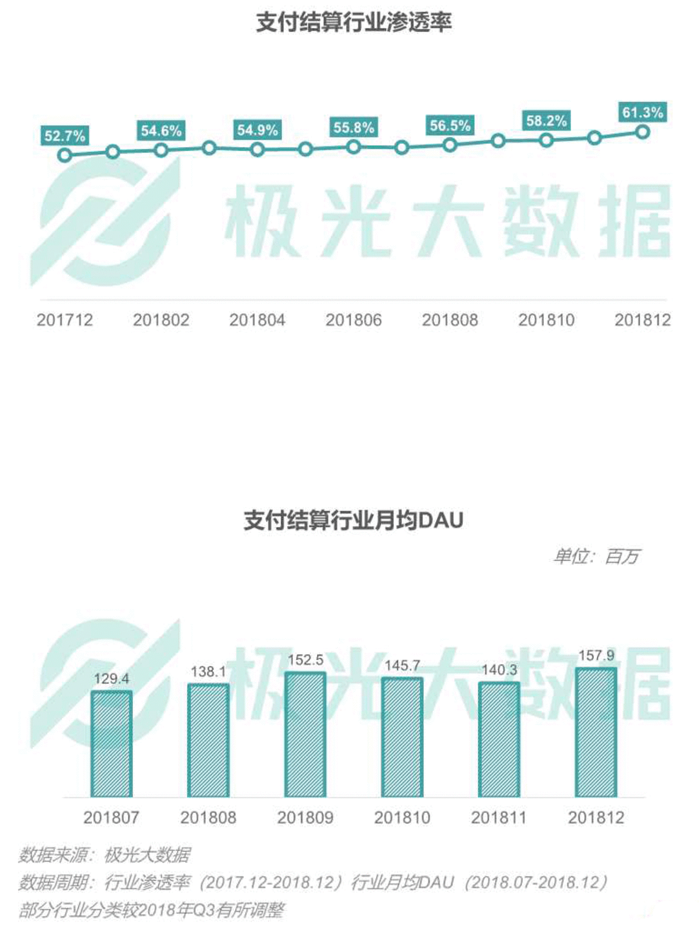 2018移动互联网行业研究报告:社交领域App态势稳固,综合商城风云变幻 2018移动互联网行业研究报告:社交领域App态势稳固,综合商城风云变幻