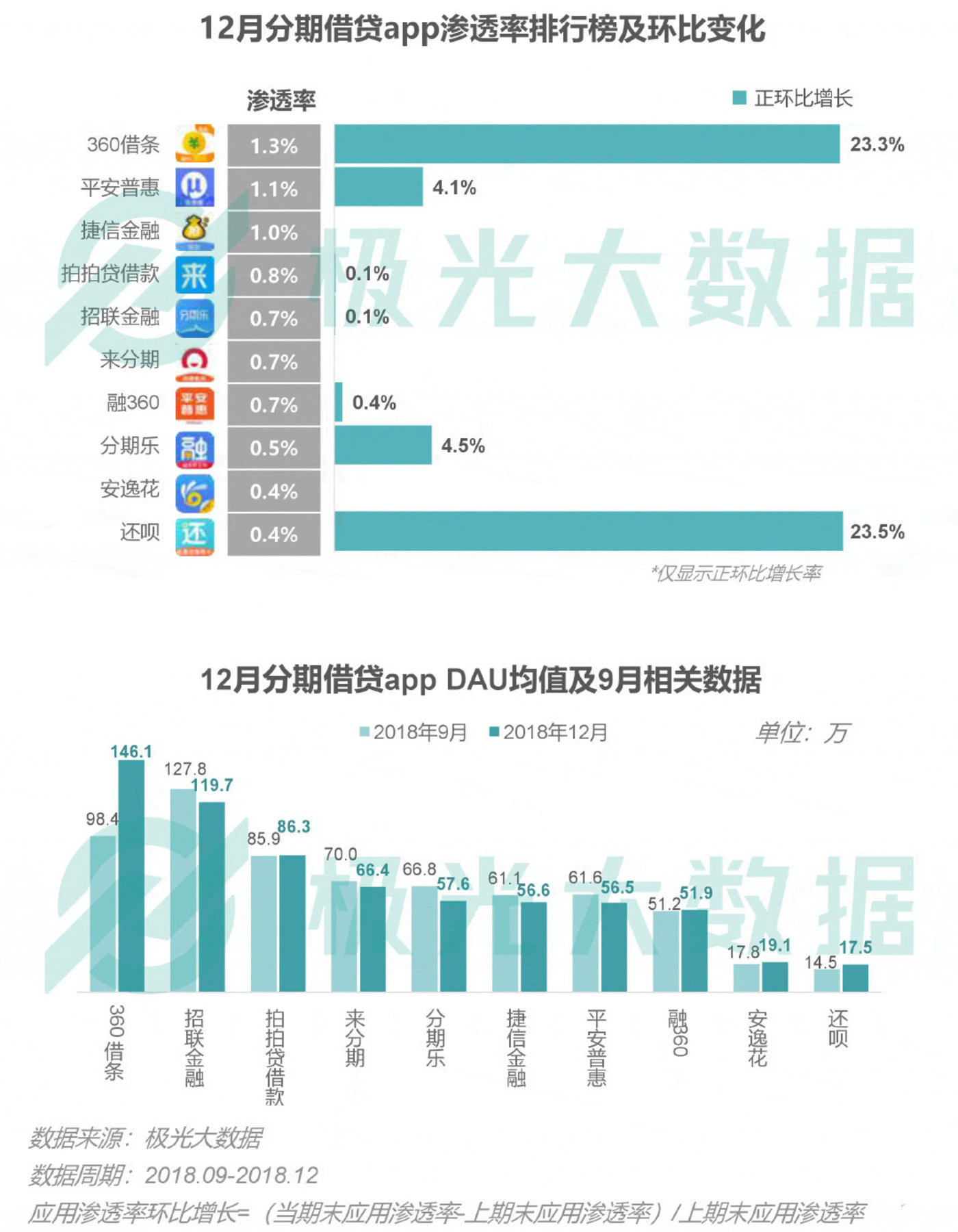 2018移动互联网行业研究报告:社交领域App态势稳固,综合商城风云变幻 2018移动互联网行业研究报告:社交领域App态势稳固,综合商城风云变幻