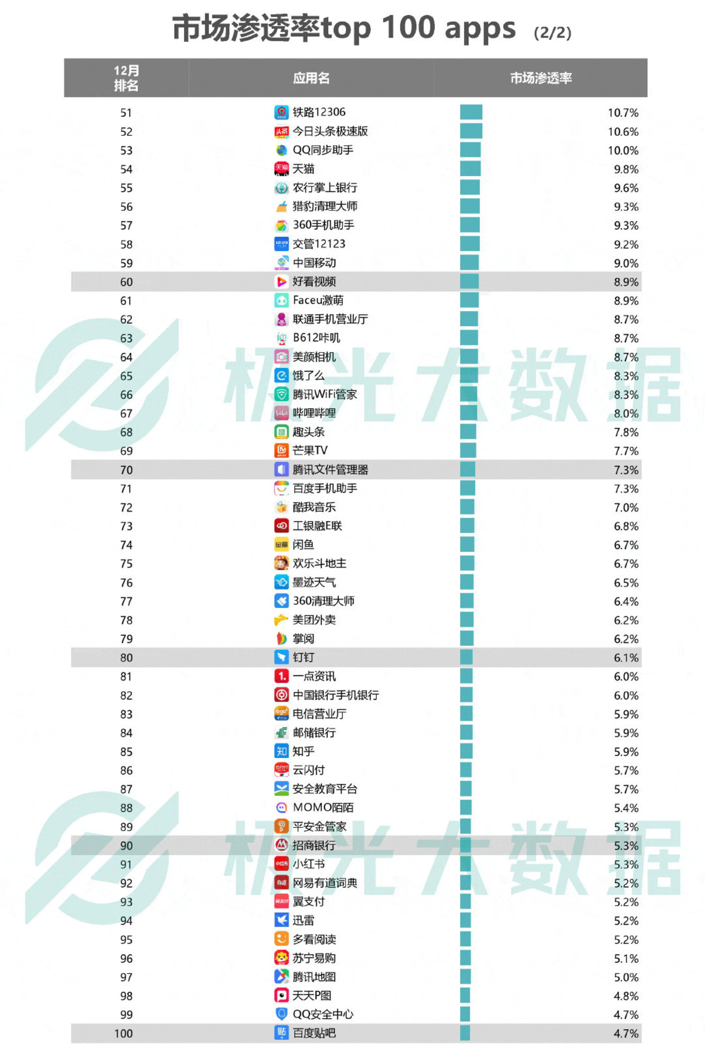 2018移动互联网行业研究报告:社交领域App态势稳固,综合商城风云变幻 2018移动互联网行业研究报告:社交领域App态势稳固,综合商城风云变幻