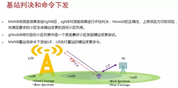 5G移动性信令流程 5G移动性信令流程