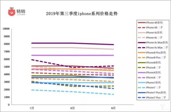 从4G到5G,中国手机市场谁能步步为营?