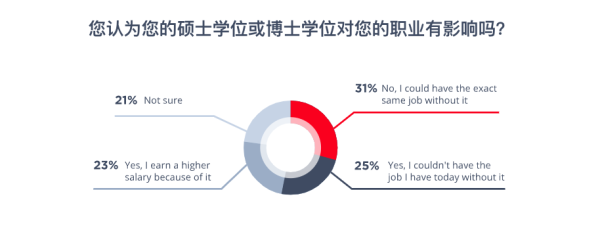 2019å…¨çƒç¨‹åºå‘˜è–ªé…¬æŠ¥å‘Šï¼šè½¯ä»¶å¼€å‘æ¯”æœºå™¨å­¦ä¹ æŠ¢æ‰‹ï¼40å²åŽæ”¶å…¥ä¸‹æ»‘