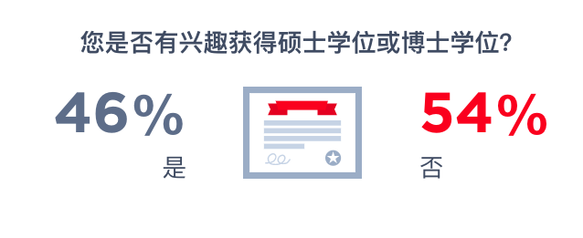 2019å…¨çƒç¨‹åºå‘˜è–ªé…¬æŠ¥å‘Šï¼šè½¯ä»¶å¼€å‘æ¯”æœºå™¨å­¦ä¹ æŠ¢æ‰‹ï¼40å²åŽæ”¶å…¥ä¸‹æ»‘