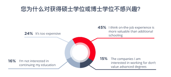 2019å…¨çƒç¨‹åºå‘˜è–ªé…¬æŠ¥å‘Šï¼šè½¯ä»¶å¼€å‘æ¯”æœºå™¨å­¦ä¹ æŠ¢æ‰‹ï¼40å²åŽæ”¶å…¥ä¸‹æ»‘