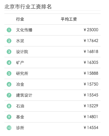 2019å…¨çƒç¨‹åºå‘˜è–ªé…¬æŠ¥å‘Šï¼šè½¯ä»¶å¼€å‘æ¯”æœºå™¨å­¦ä¹ æŠ¢æ‰‹ï¼40å²åŽæ”¶å…¥ä¸‹æ»‘