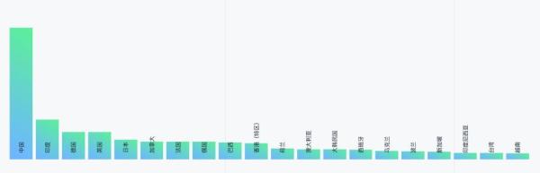 GitHubé‡ç£…å¹´åº¦æŠ¥å‘Šï¼š4000ä¸‡ç¨‹åºå‘˜æœ€çˆ±å¼€æºé¡¹ç›®å’Œç¼–ç¨‹è¯­è¨€æŽ’åå‡ºç‚‰ï¼