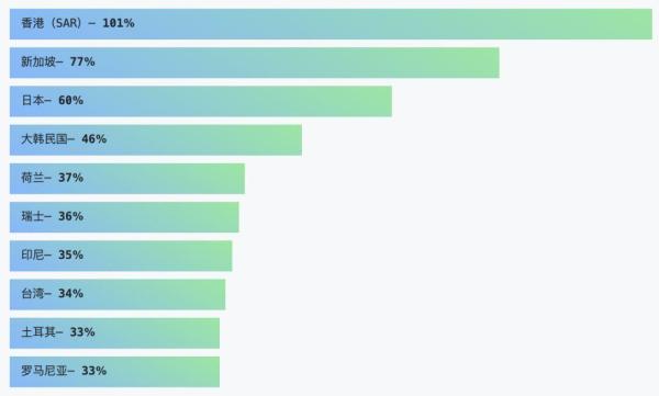 GitHubé‡ç£…å¹´åº¦æŠ¥å‘Šï¼š4000ä¸‡ç¨‹åºå‘˜æœ€çˆ±å¼€æºé¡¹ç›®å’Œç¼–ç¨‹è¯­è¨€æŽ’åå‡ºç‚‰ï¼