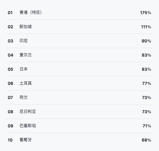 GitHubé‡ç£…å¹´åº¦æŠ¥å‘Šï¼š4000ä¸‡ç¨‹åºå‘˜æœ€çˆ±å¼€æºé¡¹ç›®å’Œç¼–ç¨‹è¯­è¨€æŽ’åå‡ºç‚‰ï¼