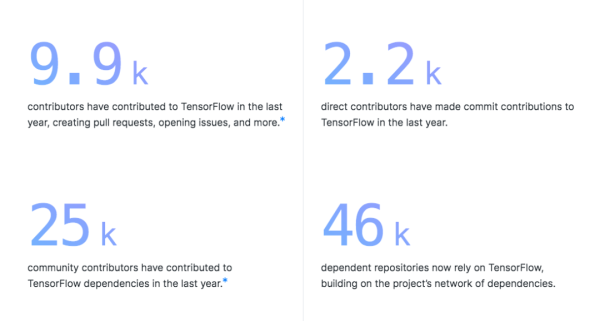 GitHubé‡ç£…å¹´åº¦æŠ¥å‘Šï¼š4000ä¸‡ç¨‹åºå‘˜æœ€çˆ±å¼€æºé¡¹ç›®å’Œç¼–ç¨‹è¯­è¨€æŽ’åå‡ºç‚‰ï¼
