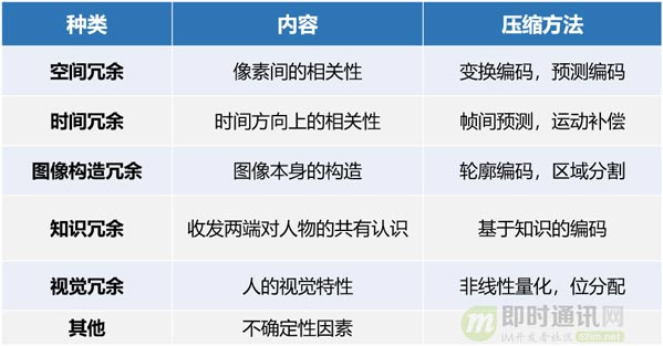 即时通讯音视频开发（十九）：零基础，史上最通俗视频编码技术入门_4.jpg