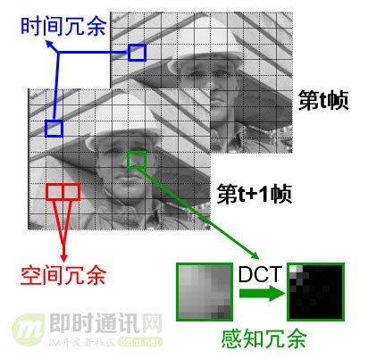 即时通讯音视频开发（十九）：零基础，史上最通俗视频编码技术入门_5.jpg