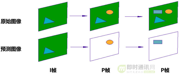即时通讯音视频开发（十九）：零基础，史上最通俗视频编码技术入门_8.jpg