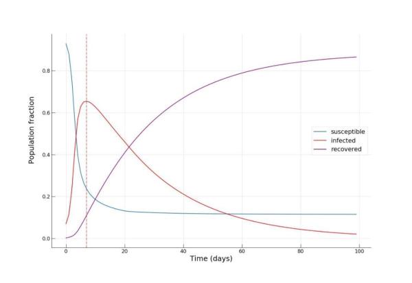 ç–«æƒ…ä¹‹ä¸‹ï¼Œè¿™æ˜¯ä½ ä¹Ÿèƒ½ä¸Šæ‰‹çš„Pythonæ–°å† ç—…æ¯’ä¼ æ’­å»ºæ¨¡æ•™ç¨‹ï¼ˆé™„ä»£ç ï¼‰