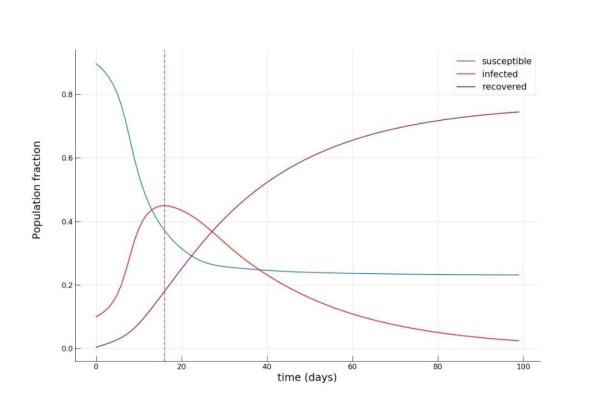 ç–«æƒ…ä¹‹ä¸‹ï¼Œè¿™æ˜¯ä½ ä¹Ÿèƒ½ä¸Šæ‰‹çš„Pythonæ–°å† ç—…æ¯’ä¼ æ’­å»ºæ¨¡æ•™ç¨‹ï¼ˆé™„ä»£ç ï¼‰
