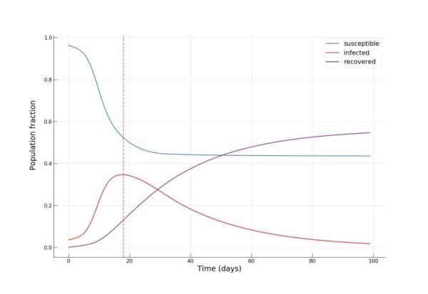 ç–«æƒ…ä¹‹ä¸‹ï¼Œè¿™æ˜¯ä½ ä¹Ÿèƒ½ä¸Šæ‰‹çš„Pythonæ–°å† ç—…æ¯’ä¼ æ’­å»ºæ¨¡æ•™ç¨‹ï¼ˆé™„ä»£ç ï¼‰
