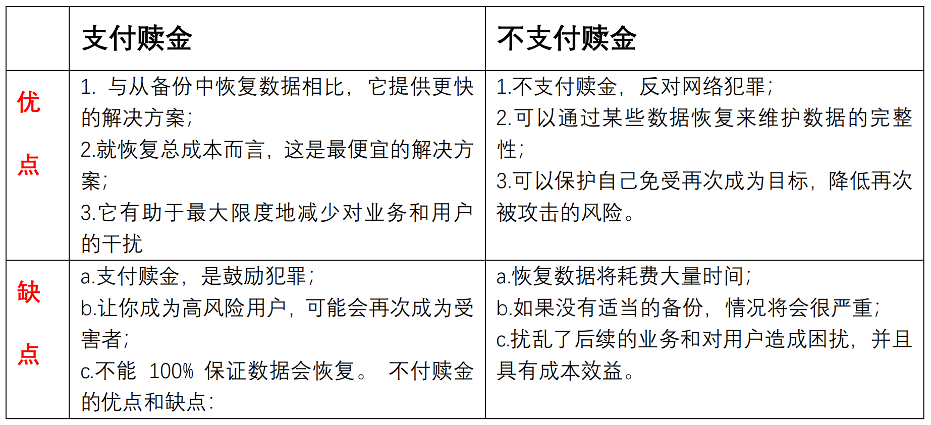 毁了一家公司,让300多人失业,我们如何应对勒索软件攻击?