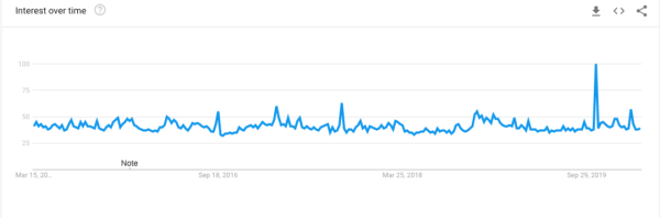 选Python还是选Java?2020年,顶尖程åºå‘˜æœ€åº”该掌æ¡çš„7ç§ç¼–程è¯è¨€