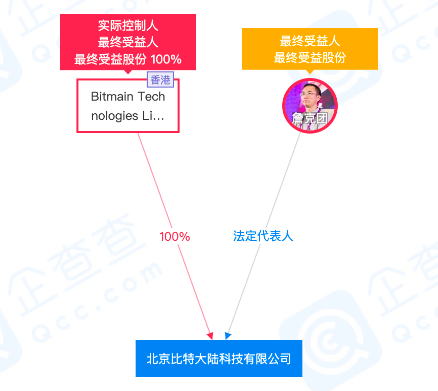 逼员工站队、拦截客户矿机,比特大陆“宫斗剧”何时才能结局?