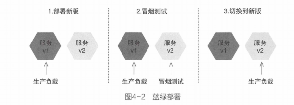十年架构师耗尽心血带你如何进行微服务的单元、集成和系统测试?