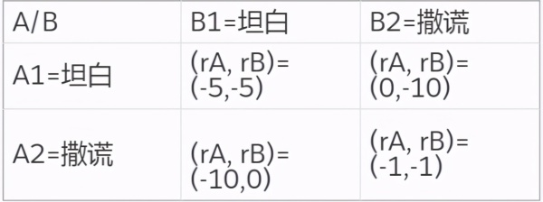 AlphaGo原来是这样运行的,一文详解多智能体强化学习