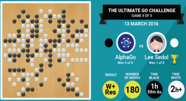 AlphaGo原来是这样运行的,一文详解多智能体强化学习