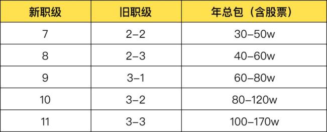 人均月薪7万6?腾讯员工晒出工资条现身说法,不是那么回事