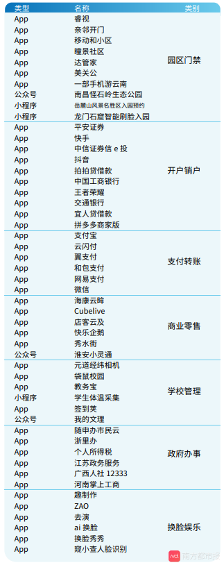 小区人脸识别应用实测:有App明文上传人脸照片及房产证